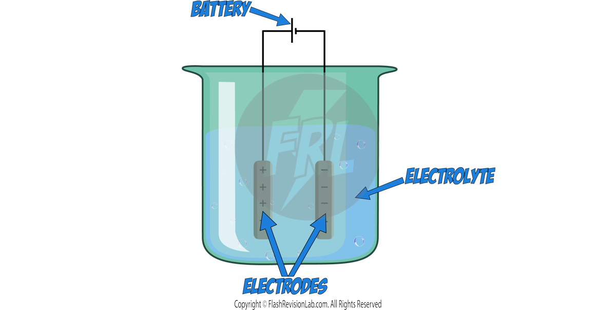 Electrolysis